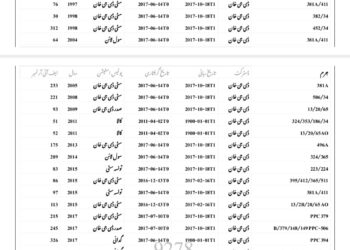 پولیس گاڑی پر مسلح افراد کا حملہ، ڈکیتی کا ملزم فائرنگ سے زخمی