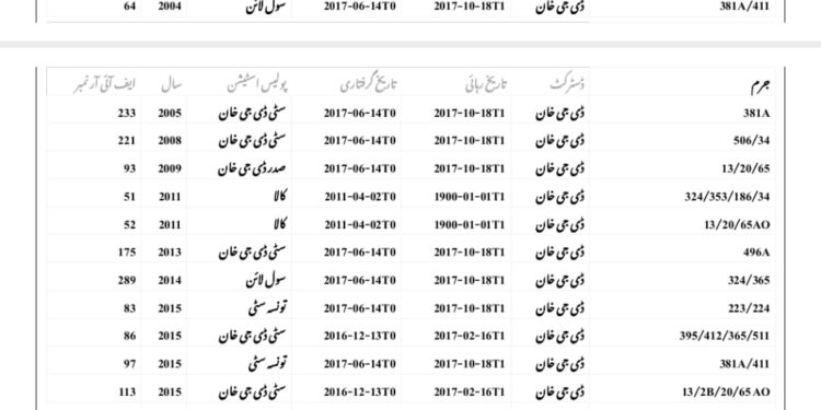 پولیس گاڑی پر مسلح افراد کا حملہ، ڈکیتی کا ملزم فائرنگ سے زخمی